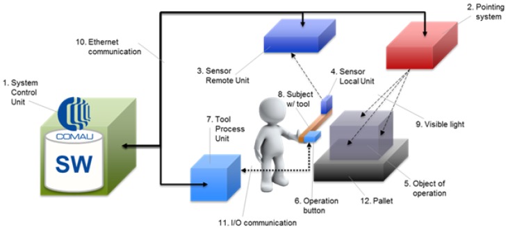 Figure 12