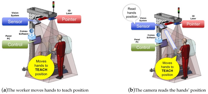 Figure 16