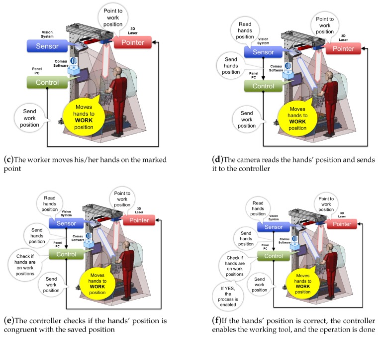 Figure 17