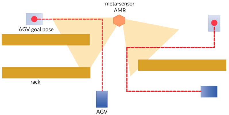 Figure 20