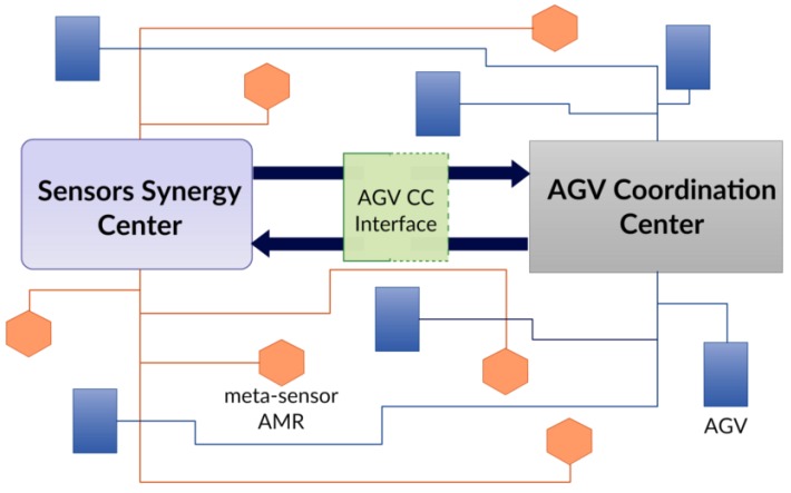 Figure 22