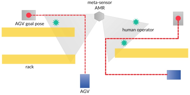 Figure 21