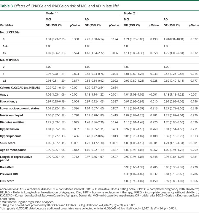 graphic file with name NEUROLOGY2017873414t3.jpg