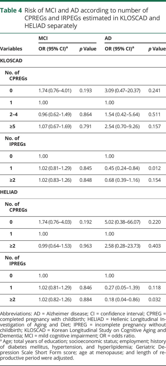 graphic file with name NEUROLOGY2017873414t4.jpg