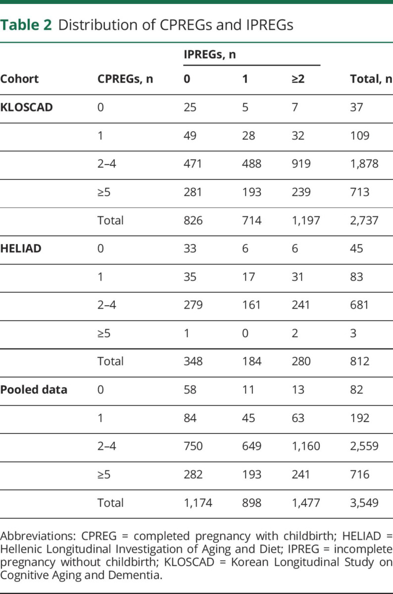 graphic file with name NEUROLOGY2017873414t2.jpg