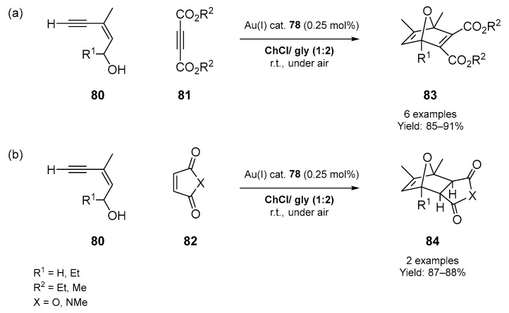 Scheme 27