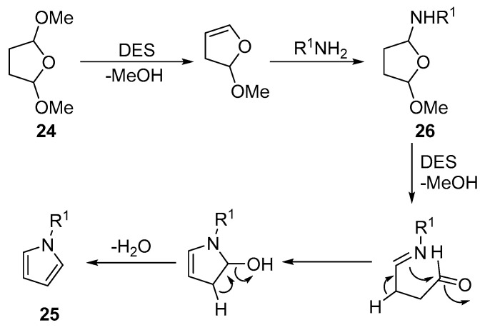 Scheme 10