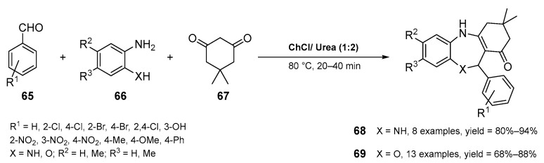 Scheme 22