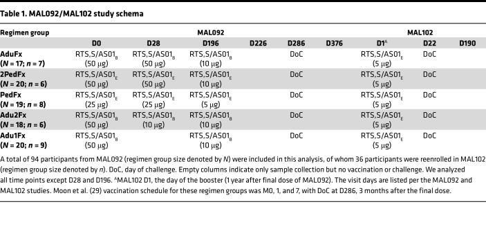 graphic file with name jciinsight-9-178801-g196.jpg