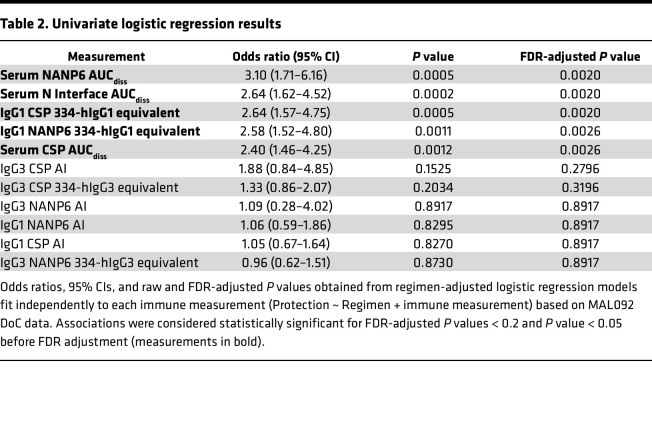 graphic file with name jciinsight-9-178801-g197.jpg