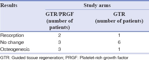 graphic file with name DRJ-14-363-g002.jpg