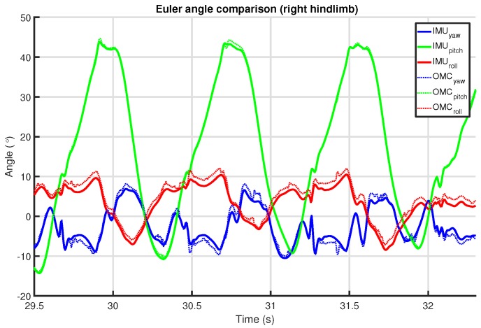 Figure 16