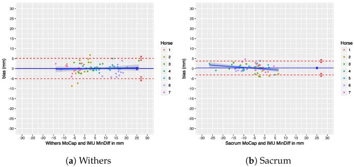 Figure 27