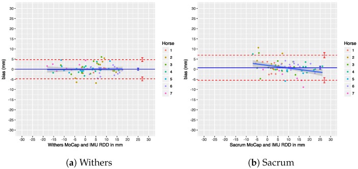 Figure 26