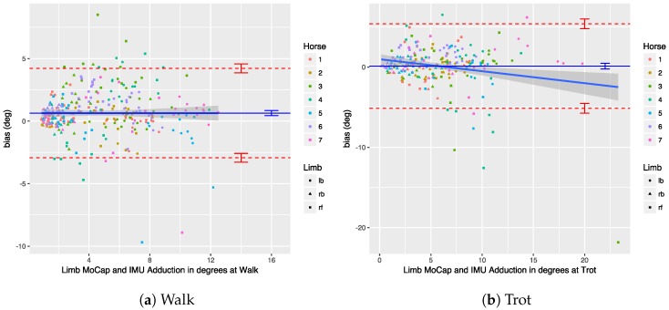 Figure 22