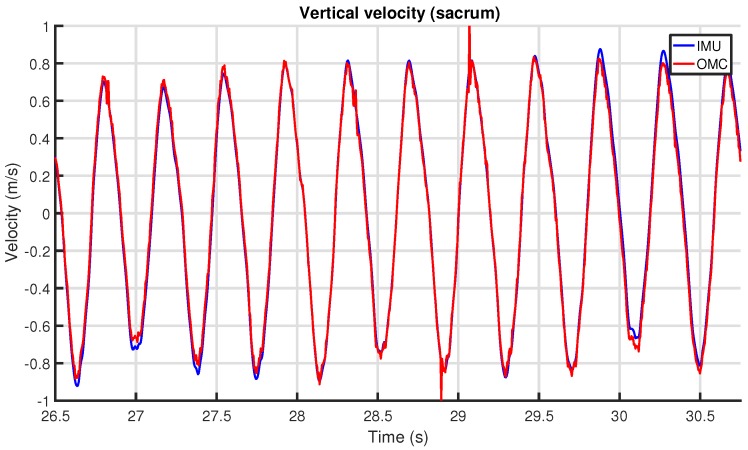 Figure 17