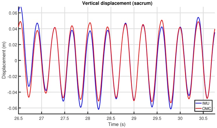 Figure 18