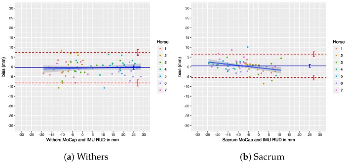 Figure 25