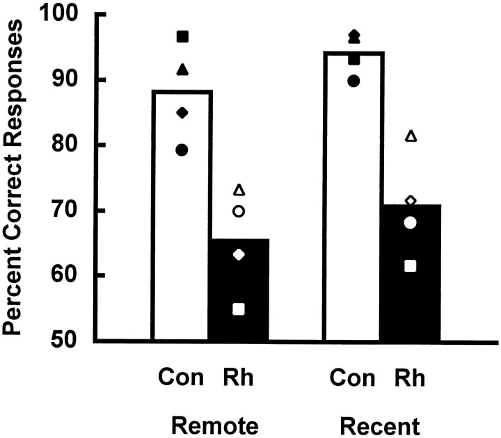 Fig. 9.