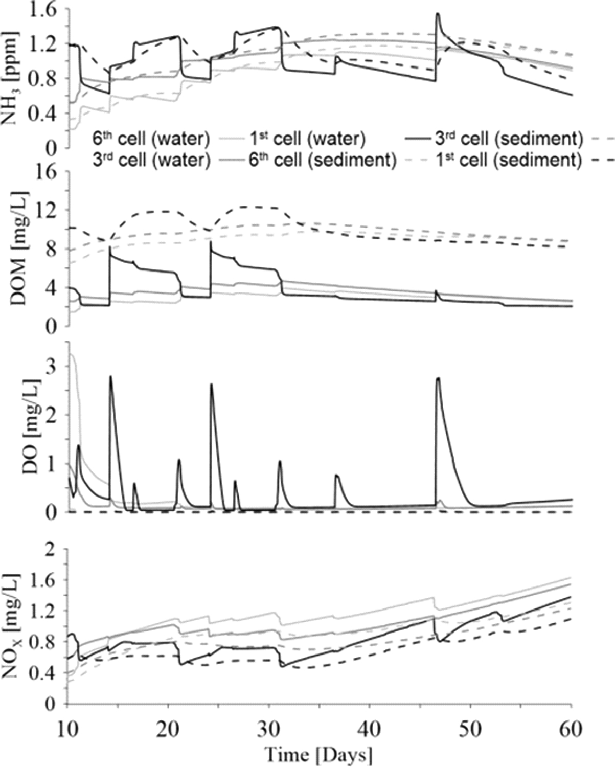 Fig. 10.