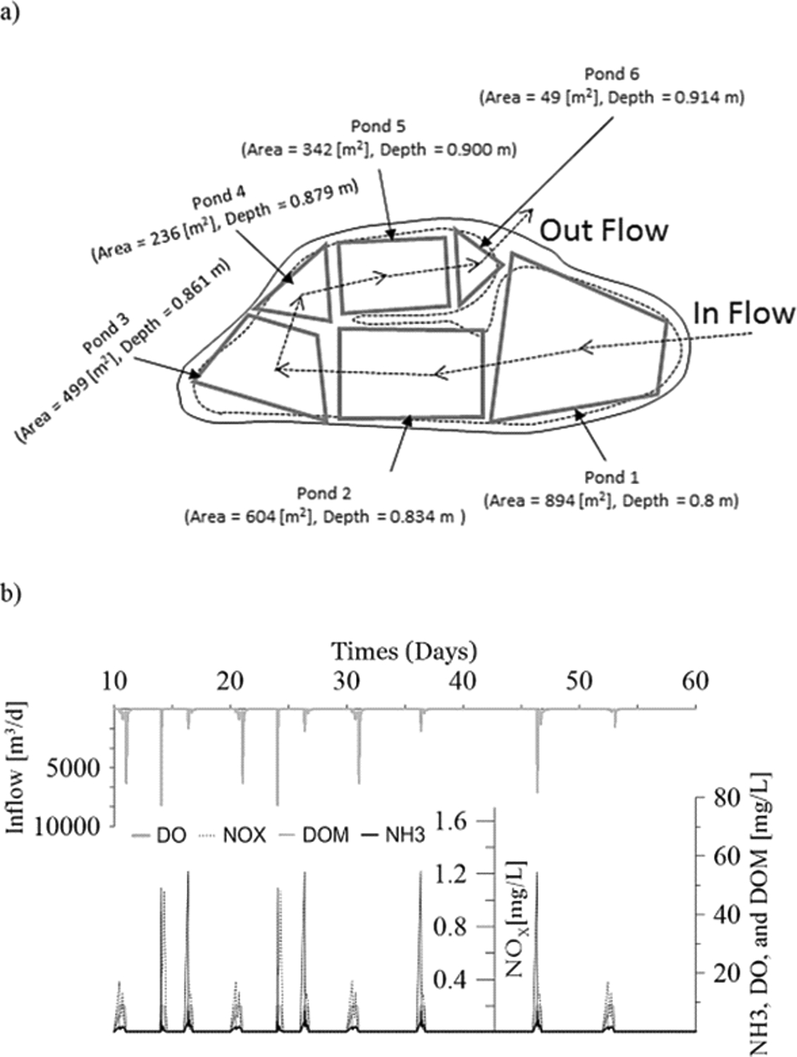 Fig. 9.