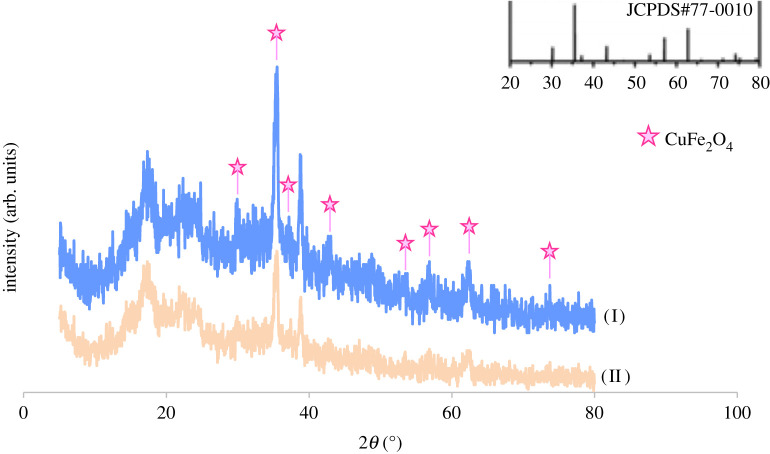 Figure 4.