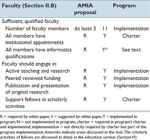 graphic file with name JPI-3-11-g003.jpg