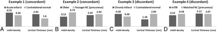 Fig 3.