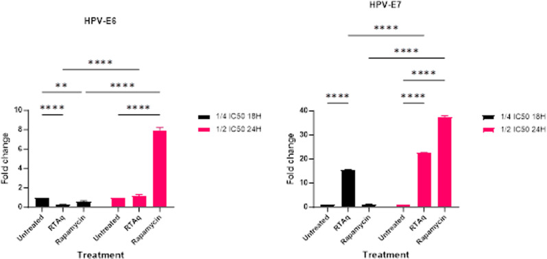 Fig 23