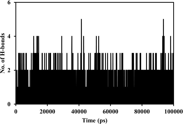 Fig 14