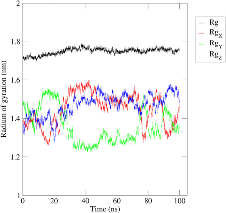 Fig 13