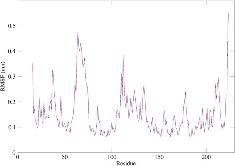 Fig 12