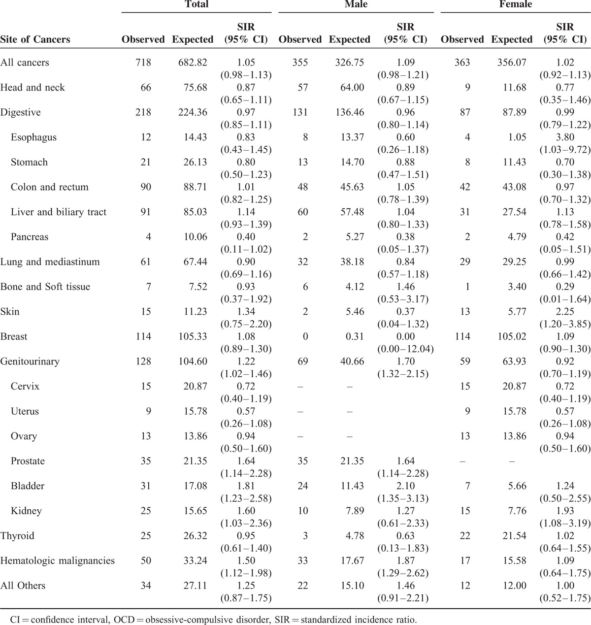 graphic file with name medi-95-e2989-g004.jpg