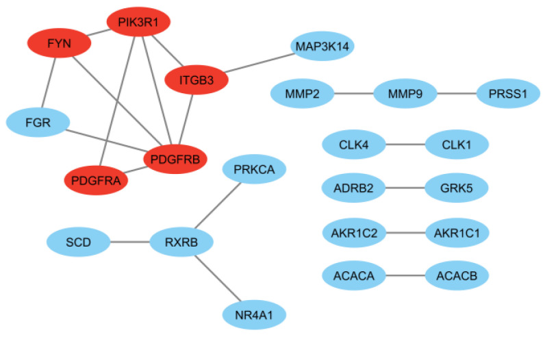 Figure 4