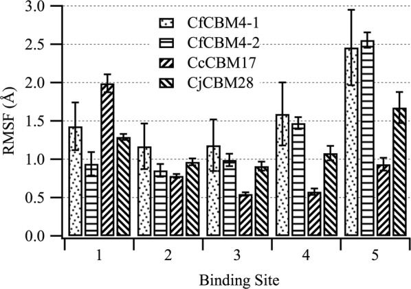 Fig. 4