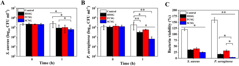 Fig. 8