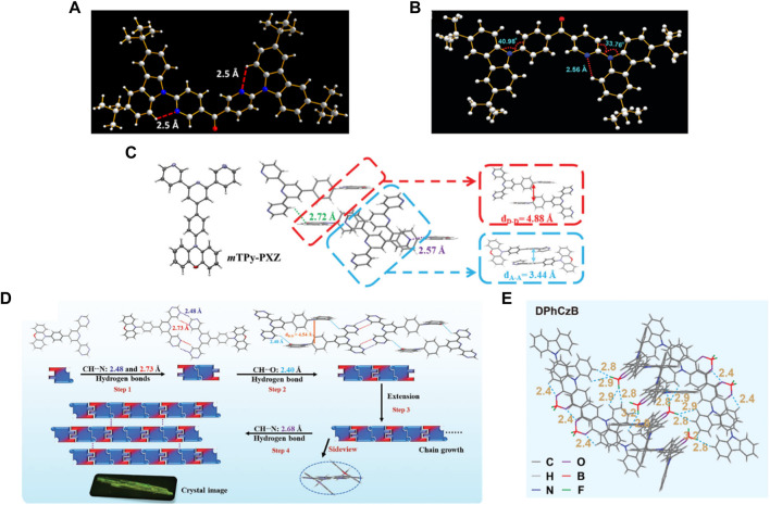 FIGURE 2
