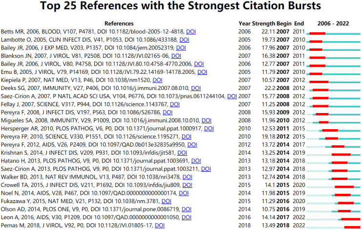 Figure 6