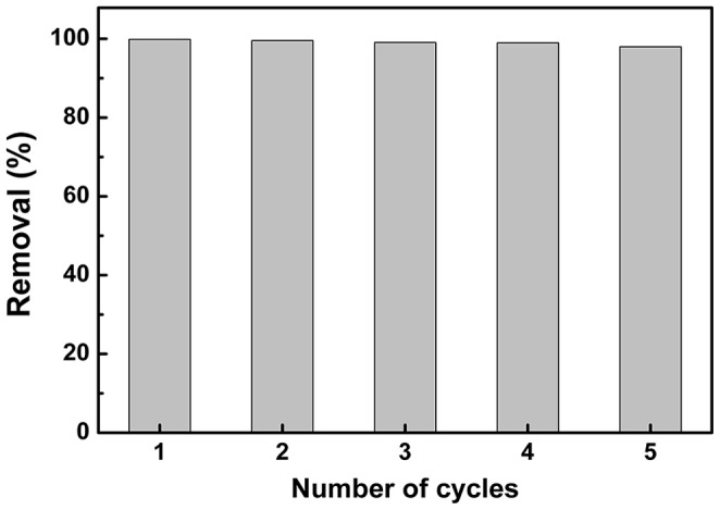 Figure 5