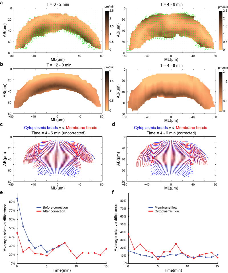 Extended Data Figure 6