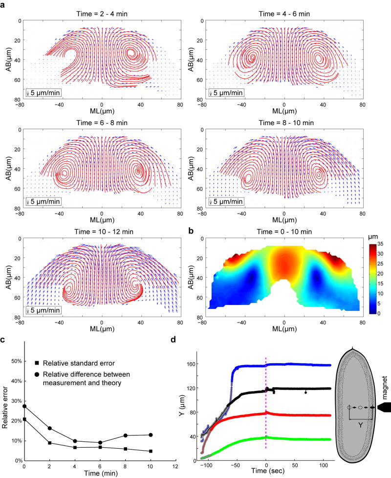 Extended Data Figure 4