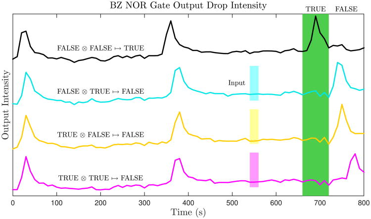 Fig. 3