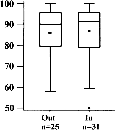 Fig. 15