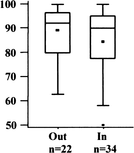 Fig. 19