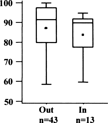 Fig. 17