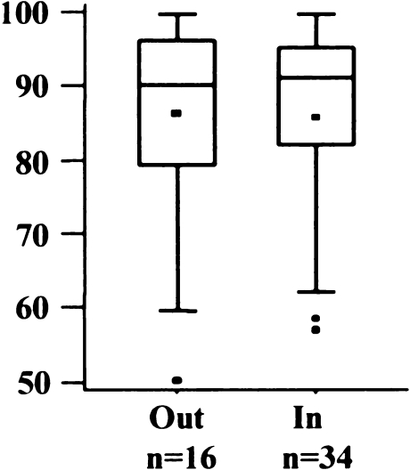 Fig. 8