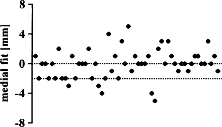 Fig. 14