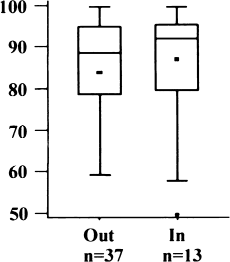 Fig. 10