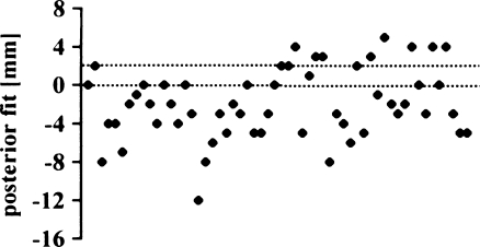 Fig. 16