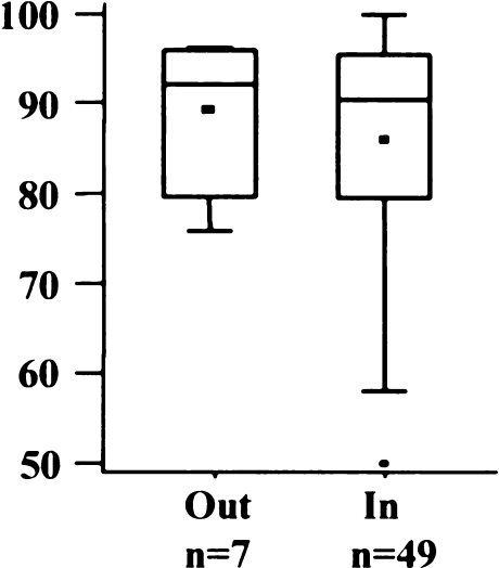 Fig. 13